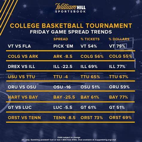 ncaa basketball tournament predictions odds|Men's College Basketball Game Odds with Spread, Moneyline, .